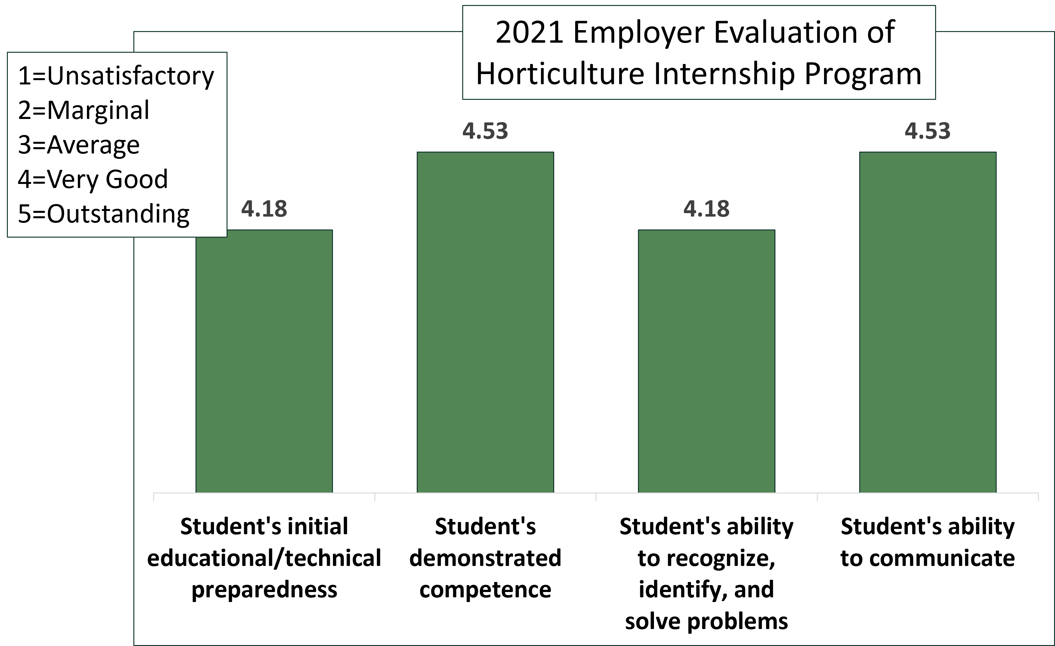 EmployerEvaluationOfProgram2021