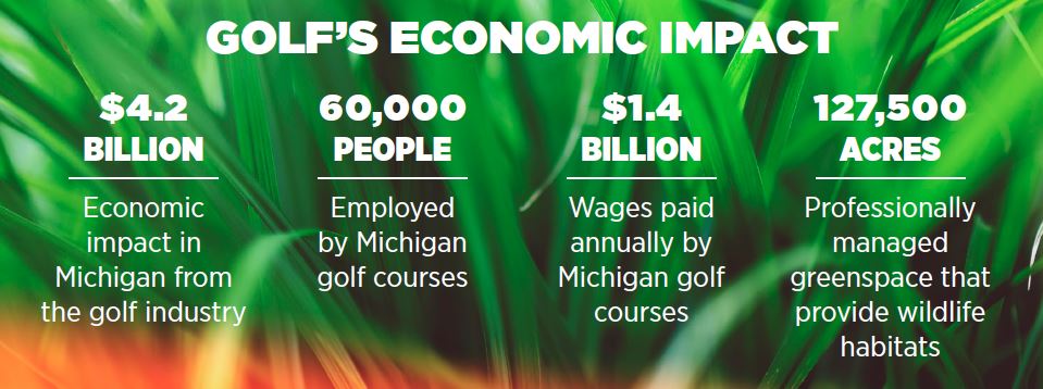 高尔夫的经济影响